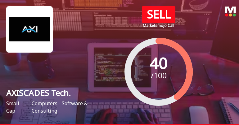 AXISCADES Technologies Ltd is Rated Sell
