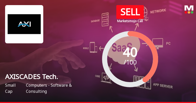 AXISCADES Technologies Ltd is Rated Sell