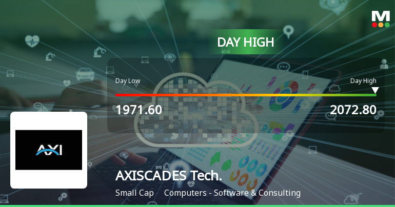 AXISCADES Technologies Ltd Surges 10% to Day's High of Rs 2072.8 — Outperforms Sector by 9.99 Percentage Points