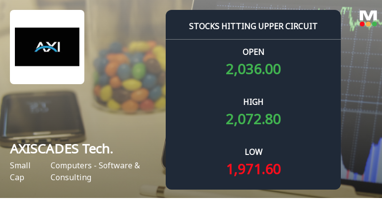 Above All Moving Averages and Now at Upper Circuit: AXISCADES Technologies Ltd Gains 10.0% in a Single Session