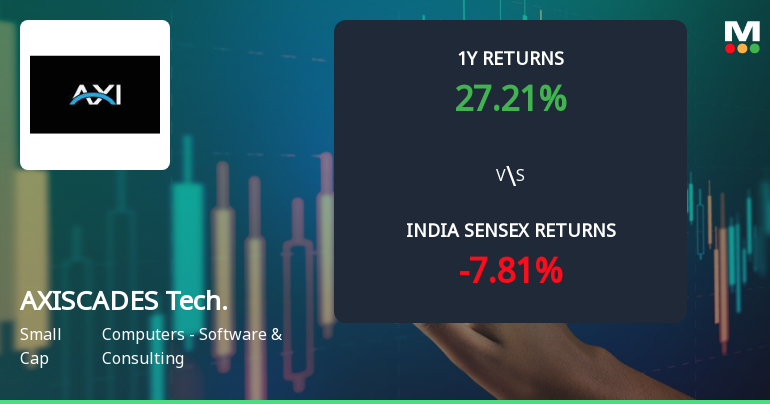 AXISCADES Technologies Ltd Sees Bullish Momentum Amid Technical Upgrades
