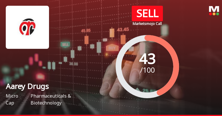Aarey Drugs & Pharmaceuticals Ltd is Rated Sell