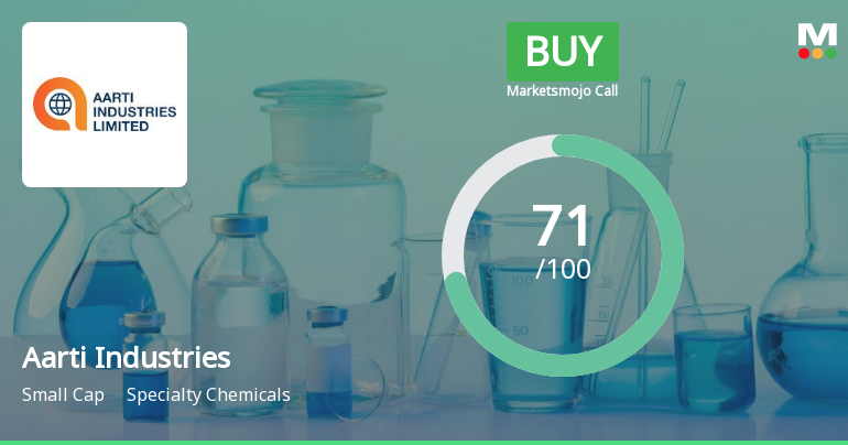 Aarti Industries Ltd. is Rated Buy by MarketsMOJO