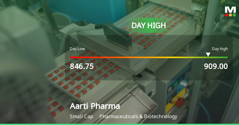 Aarti Pharmalabs Ltd Surges 7.04% to Day's High of Rs 906.85 — Outperforms Sector by 6.44 Percentage Points