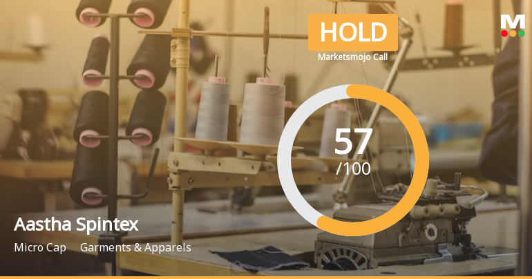 Aastha Spintex Ltd is Rated Hold by MarketsMOJO