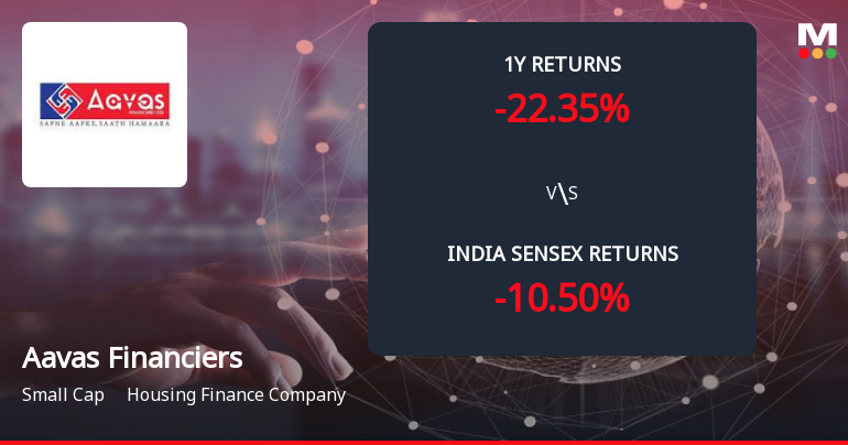 Aavas Financiers Ltd. Forms Death Cross, Signalling Potential Bearish Trend