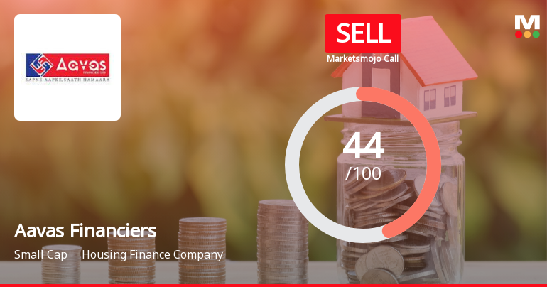 Aavas Financiers Downgraded to Sell Amid Technical Weakness and Flat Financials