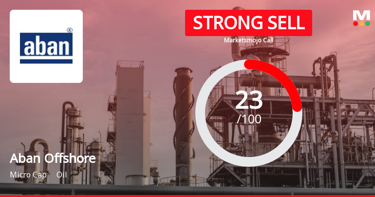 Aban Offshore Ltd is Rated Strong Sell