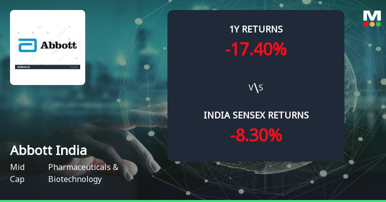 Golden Cross Forms in Abbott India Ltd. Amid Mixed Technical Signals and Modest Price Moves