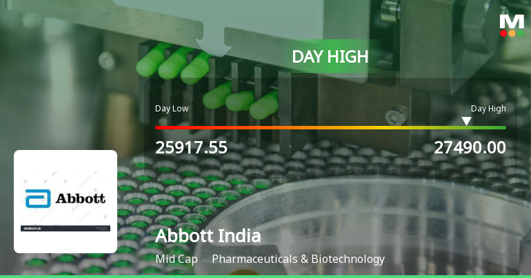 Abbott India Ltd. Rallies 5.34% and Surpasses All Major Moving Averages — Momentum Gains Strength