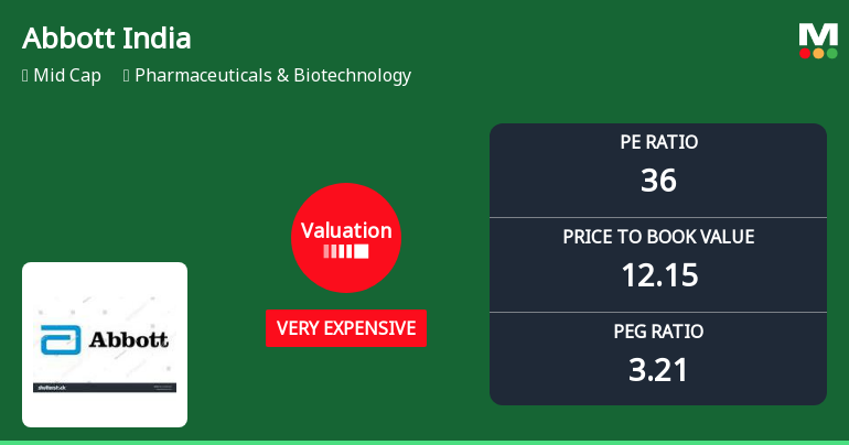 Abbott India Ltd: Valuation Shift Signals Price Attractiveness Reassessment