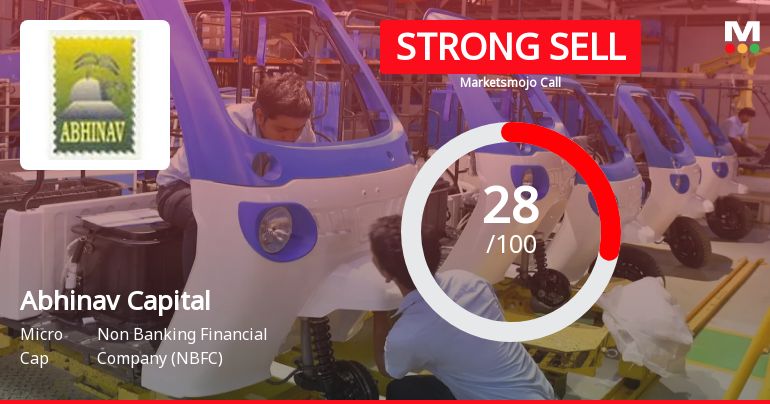Abhinav Capital Services Ltd Downgraded to Strong Sell Amid Mixed Technicals and Weak Fundamentals