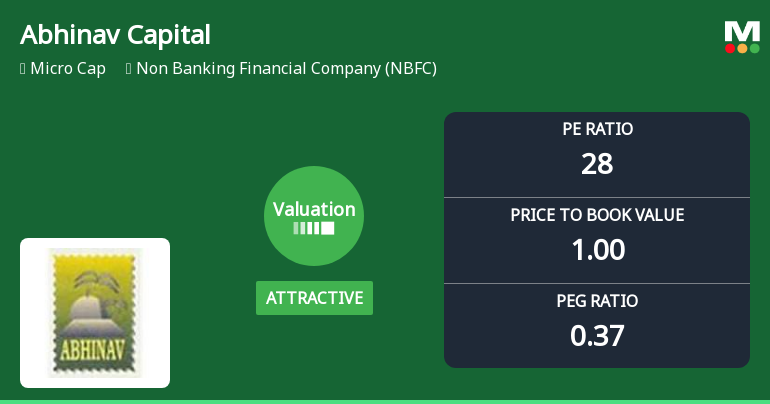 Abhinav Capital Services Ltd: Valuation Shift Signals Renewed Price Attractiveness