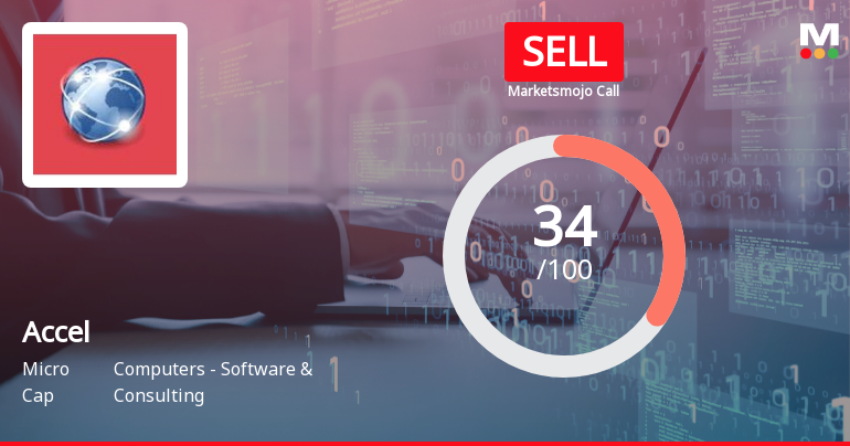 MarketsMOJO Upgrades Accel Ltd Rating from Strong Sell to Sell on Technical Improvements