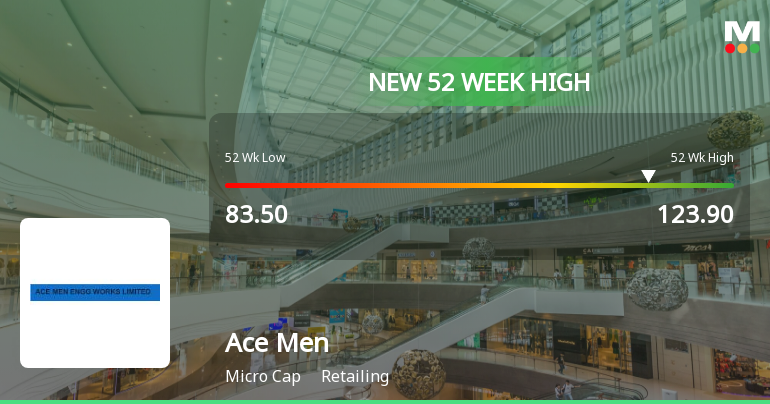 Broad-Based Technical Strength Lifts Ace Men Engg Works Ltd to 52-Week High of Rs 123.9