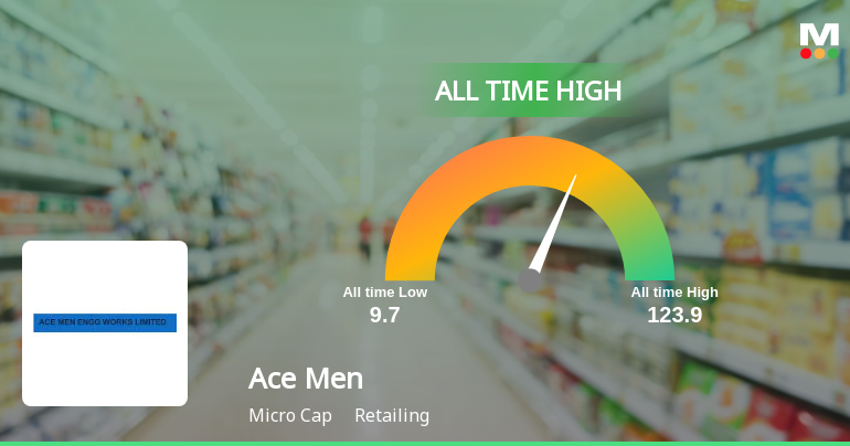 Ace Men Engg Works Ltd Hits All-Time High of Rs 124.75 as Momentum Builds Across Timeframes