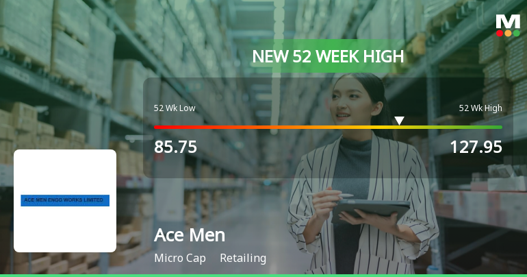 Broad-Based Technical Strength Lifts Ace Men Engg Works Ltd to 52-Week High of Rs 127.95