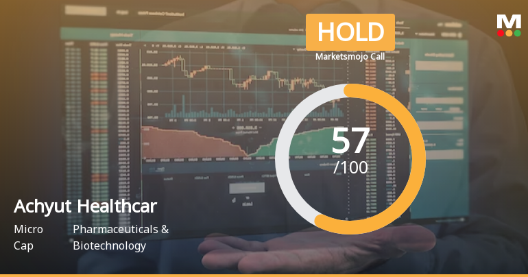 Achyut Healthcare Ltd is Rated Hold by MarketsMOJO