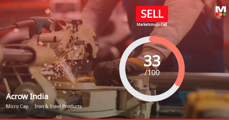 Acrow India Ltd is Rated Sell by MarketsMOJO