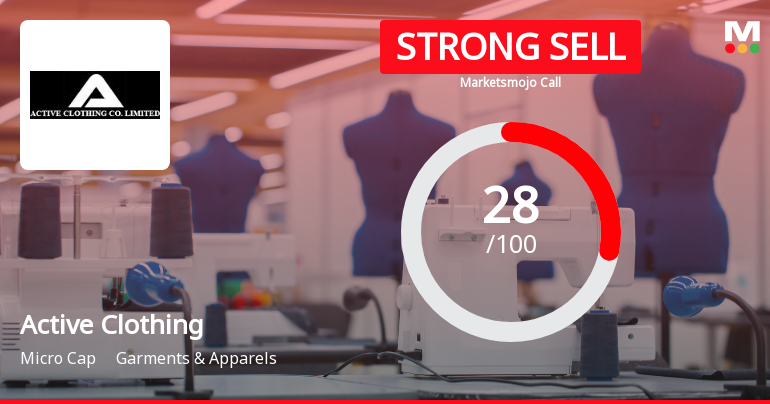 Active Clothing Co Ltd Downgraded to Strong Sell Amid Technical and Fundamental Weakness