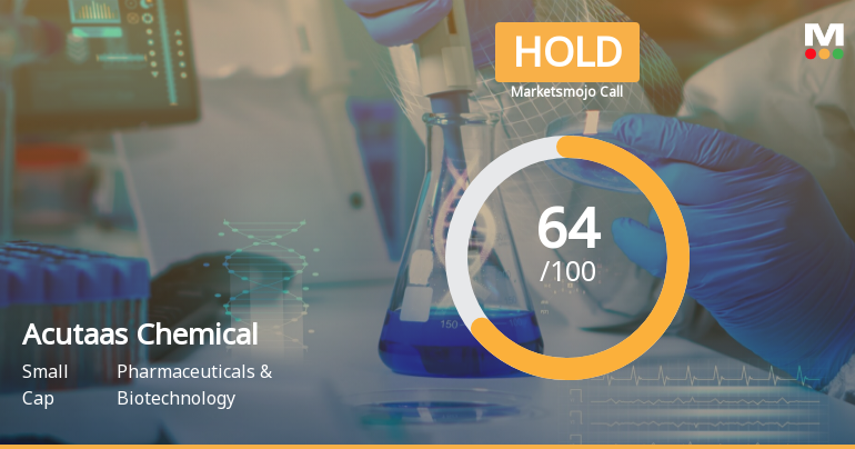 Acutaas Chemicals Ltd is Rated Hold by MarketsMOJO