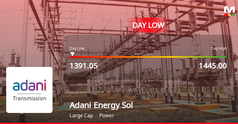 Adani Energy Solutions Ltd Hits Intraday Low Amid Price Pressure
