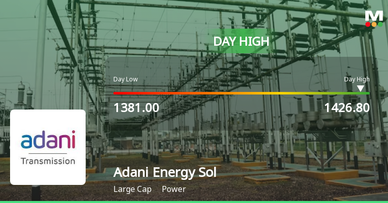 Adani Energy Solutions Ltd Surges 3.15% to Day's High of Rs 1426.4 — Outperforms Power Sector by 2.62 Percentage Points
