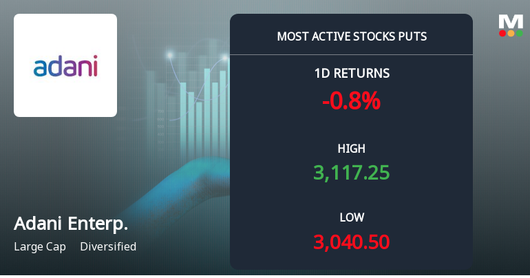 Rs 2,900 Puts — 5% Below Current Price — Draw 2,551 Contracts on Adani Enterprises Ltd