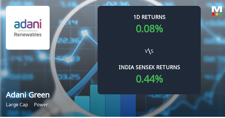 Adani Green Energy Sees Sharp Open Interest Surge Amid Mixed Market Signals