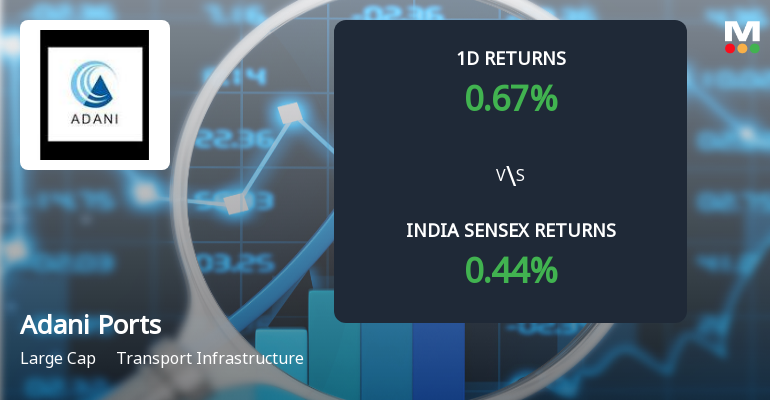 Adani Ports Sees Sharp Open Interest Surge Signalling Shifts in Market Positioning