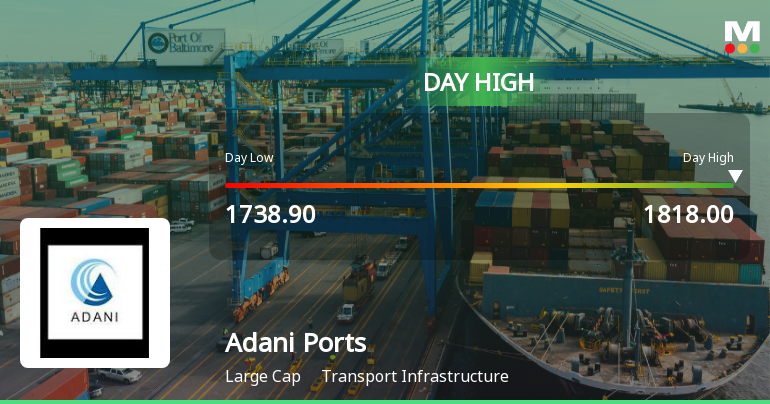 Adani Ports & Special Economic Zone Ltd Rallies 4.39% and Approaches 50 DMA Resistance — A Key Technical Test Ahead