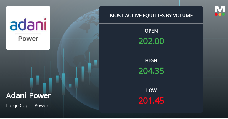 Adani Power Ltd Sees Exceptional Volume Surge Amid Positive Momentum