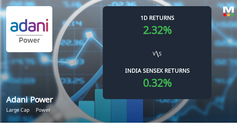 Adani Power Sees Sharp Open Interest Surge Amid Rising Market Activity