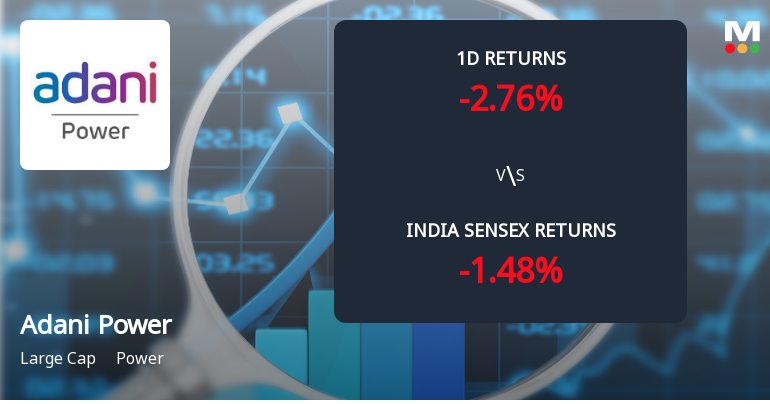 Adani Power Sees Sharp Open Interest Surge Amid Mixed Price Action