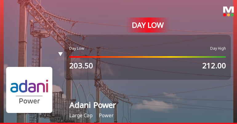 Adani Power Ltd Hits Intraday Low Amid Price Pressure on 15 Sep 2026
