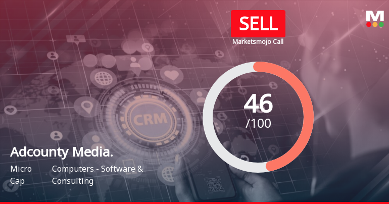 Adcounty Media India Ltd is Rated Sell