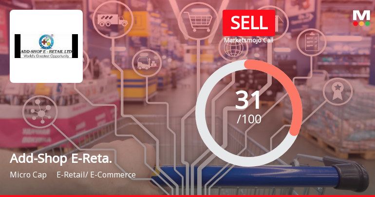 Add-Shop E-Retail Ltd Upgraded to Sell on Technical Improvements Despite Weak Fundamentals