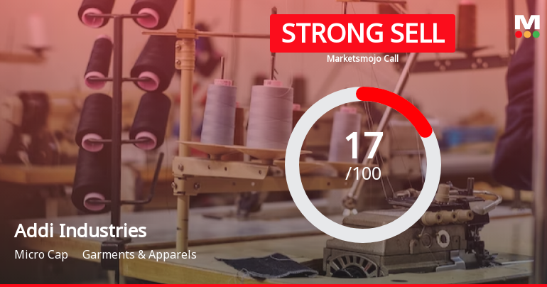 Addi Industries Ltd is Rated Strong Sell