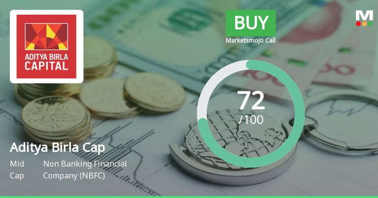 Aditya Birla Capital Ltd is Rated Buy by MarketsMOJO