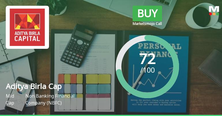 Aditya Birla Capital Ltd is Rated Buy
