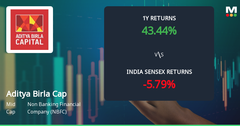 Aditya Birla Capital Ltd Technical Momentum Shifts Signal Bullish Outlook