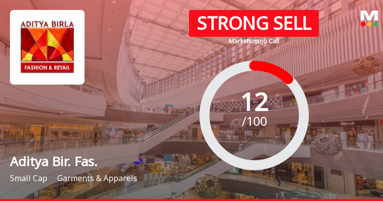 Aditya Birla Fashion & Retail Ltd is Rated Strong Sell