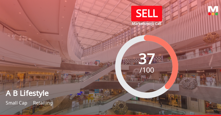Aditya Birla Lifestyle Brands Ltd is Rated Sell