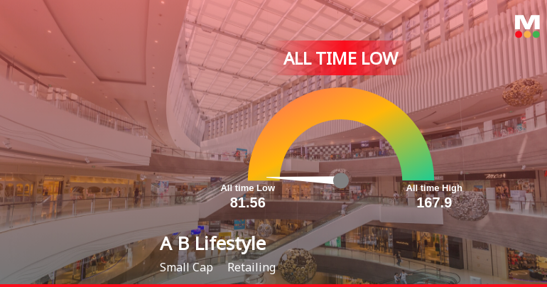 A 44% Year-to-Date Decline Pushes Aditya Birla Lifestyle Brands Ltd to Its Weakest Level Ever