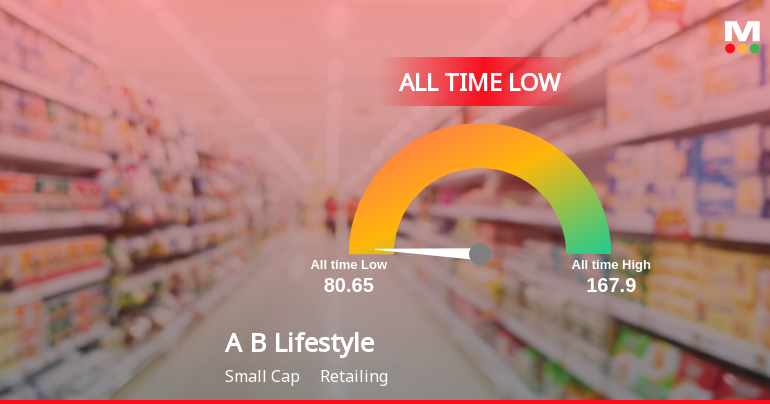 A 44% Year-to-Date Decline Pushes Aditya Birla Lifestyle Brands Ltd to Its Weakest Level Ever