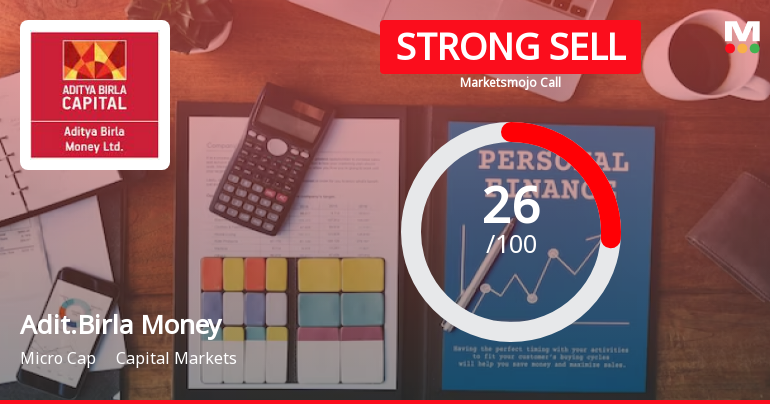 Aditya Birla Money Ltd is Rated Strong Sell