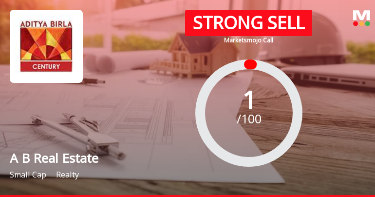 Aditya Birla Real Estate Ltd is Rated Strong Sell