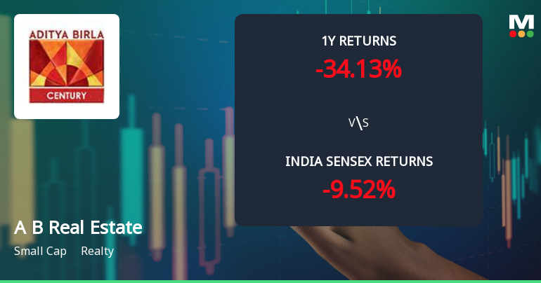 Aditya Birla Real Estate Ltd Faces Intensified Bearish Momentum Amid Technical Deterioration