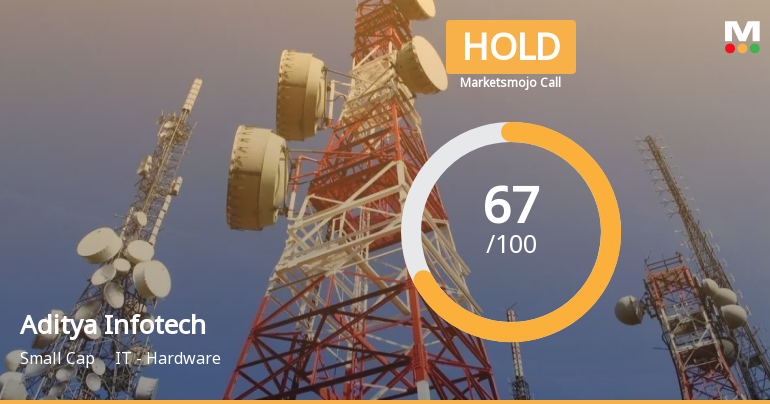 Aditya Infotech Downgraded to Hold Amid Mixed Technicals and Valuation Concerns