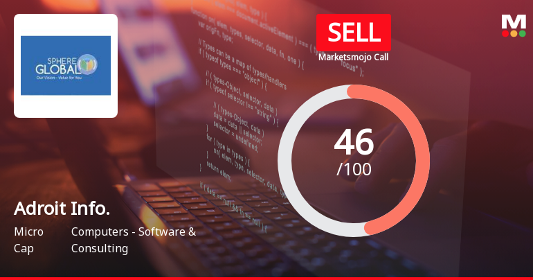 Adroit Infotech Ltd Downgraded to Sell Amid Mixed Financial and Technical Signals